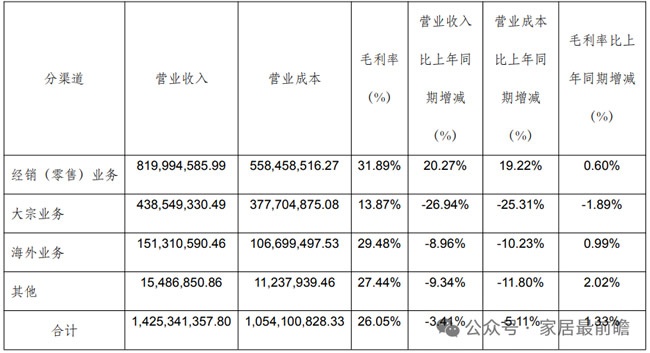 上市公司财报