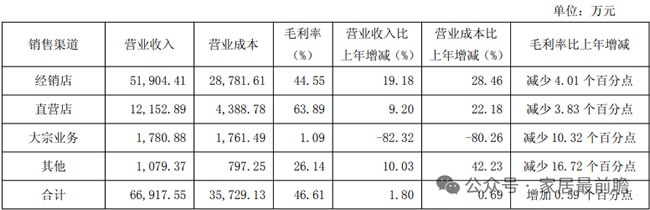 上市公司财报