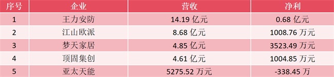 门业上市公司