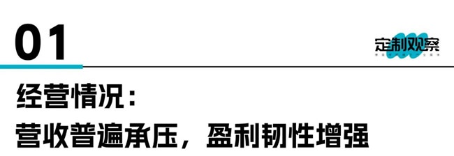 定制家居