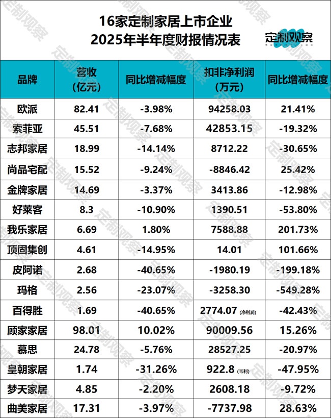 定制家居