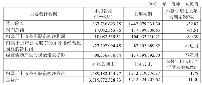 一周观察