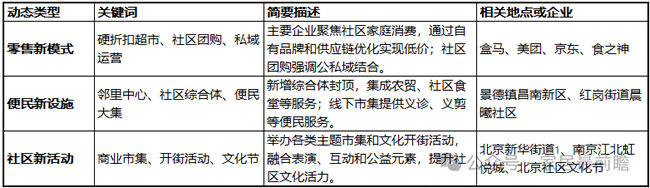 2025年9月1日社区商业和局改动态
