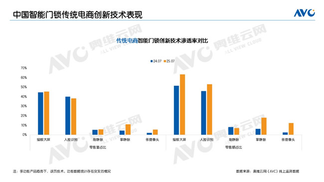 王力门业 | 准备好颠覆智能门锁认知了吗？9月9日，2025王力旗舰产品全球首发
