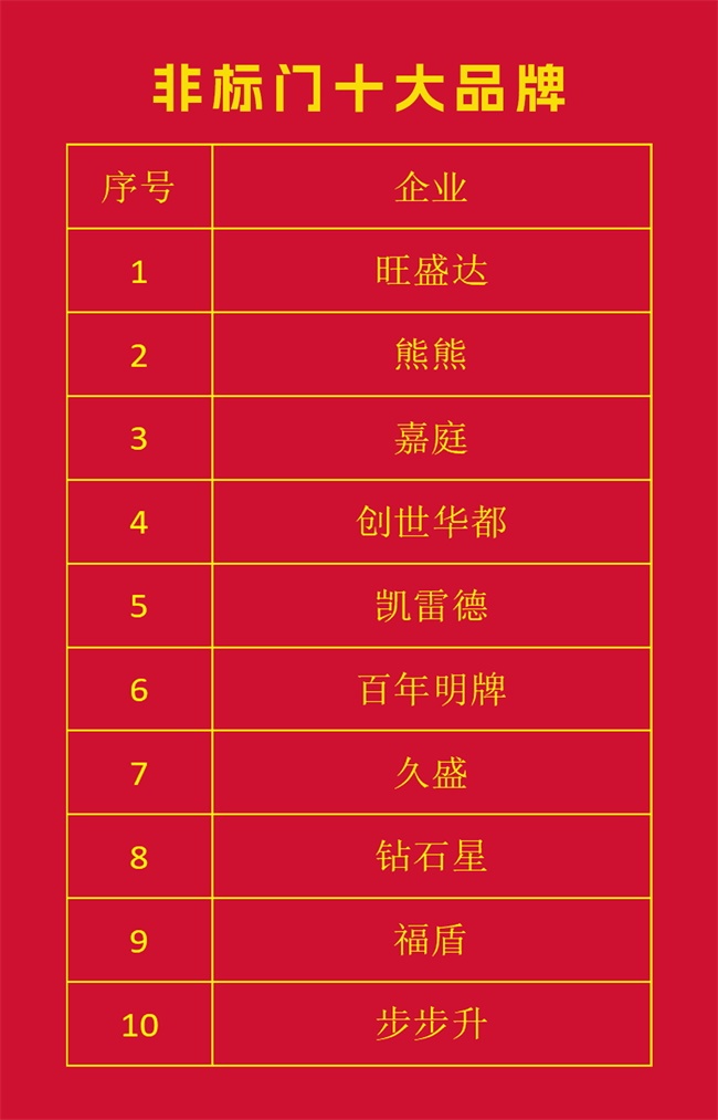 非标门