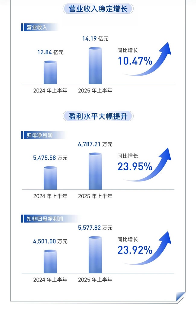 王力门业