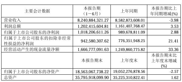 欧派家居