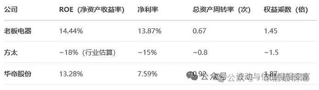 厨电品牌