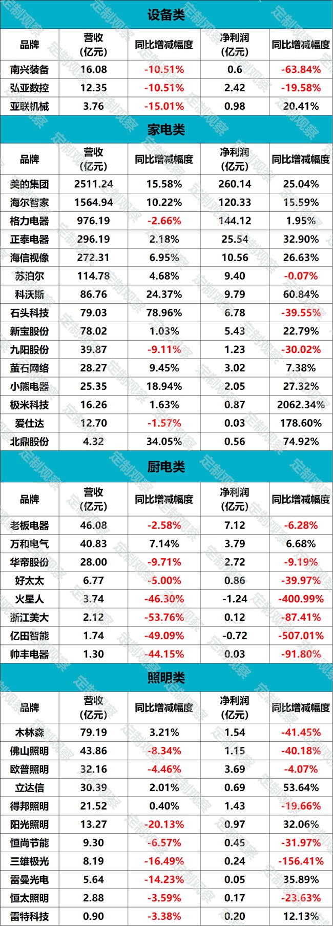 家居企业