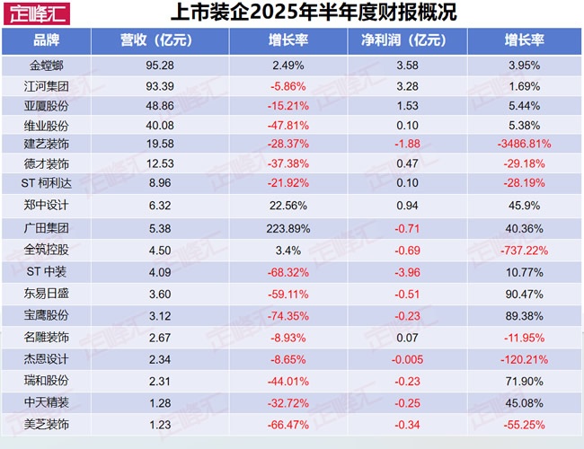 上市装企