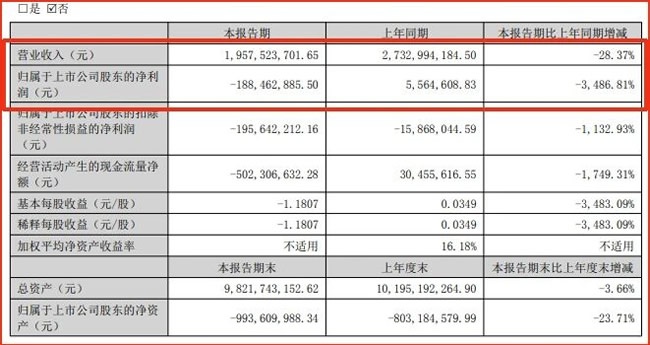 上市装企