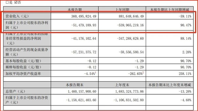 上市装企