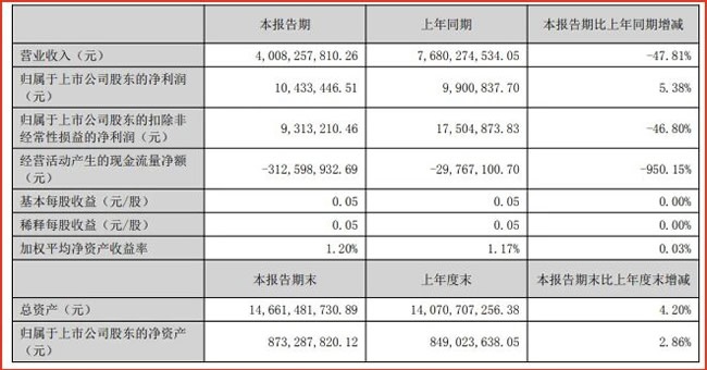 上市装企