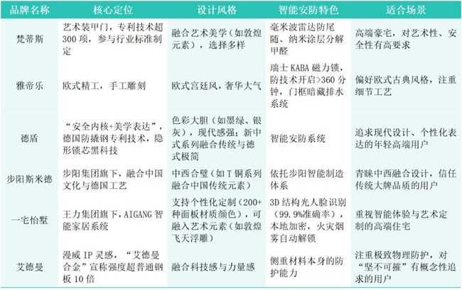 入户门