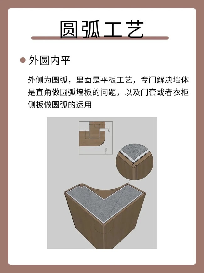 斯克尔金盾木门