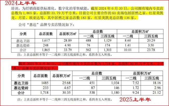 家居企业