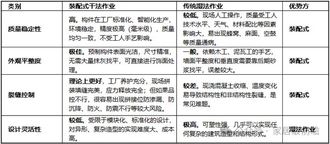 装配式建筑