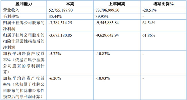 2025上半年营收5275万元 智能锁业务营收4209万元 智能门业务大涨超80%——智能门或成亚太天能新增长极