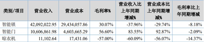 亚太天能