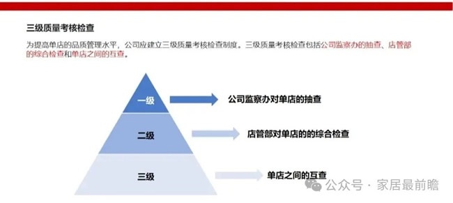局改店运营