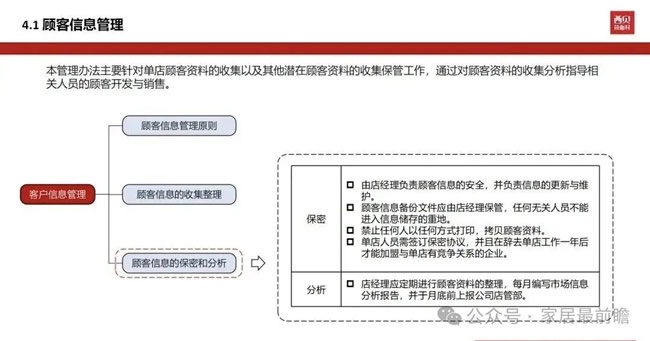 局改店运营