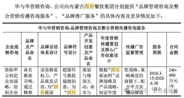 品牌信任度