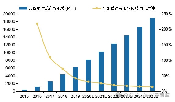 装配式新材