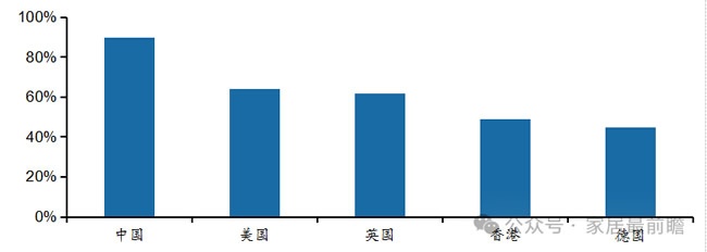 装配式新材