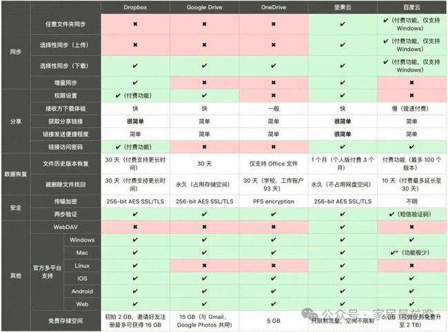高德扫街榜