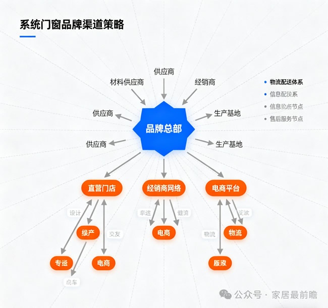 系统门窗