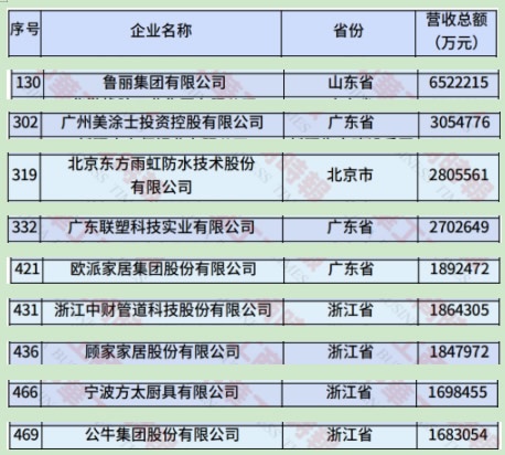 一周观察