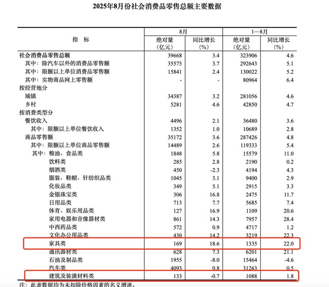 一周观察