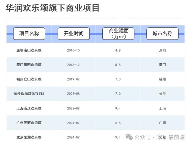 选址案例