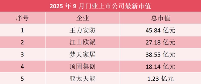 门业上市公司