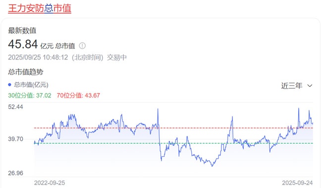 门业上市公司