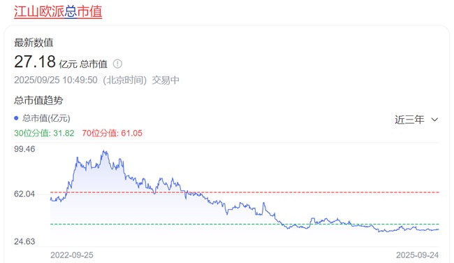 门业上市公司