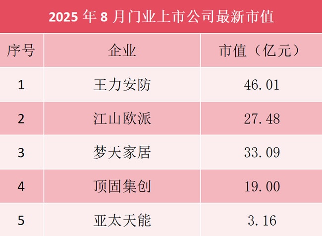 门业上市公司