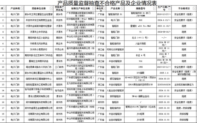 智能锁抽检
