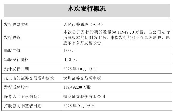 家居企业