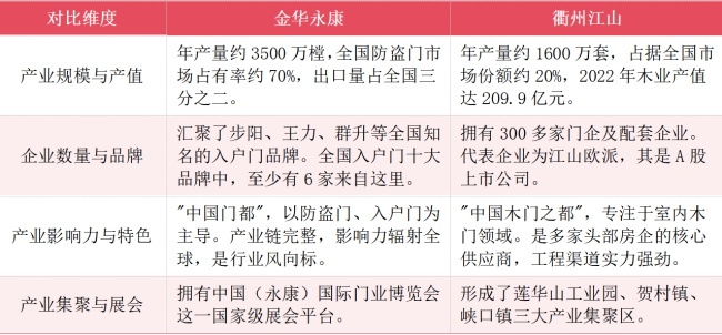 门业制造基地