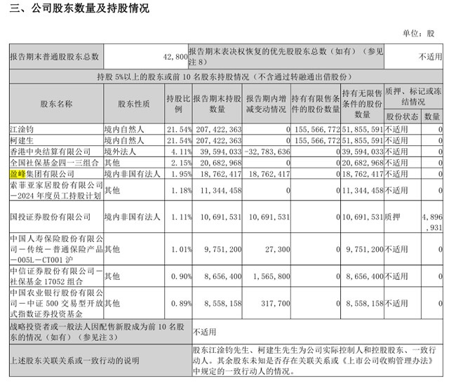 一周观察