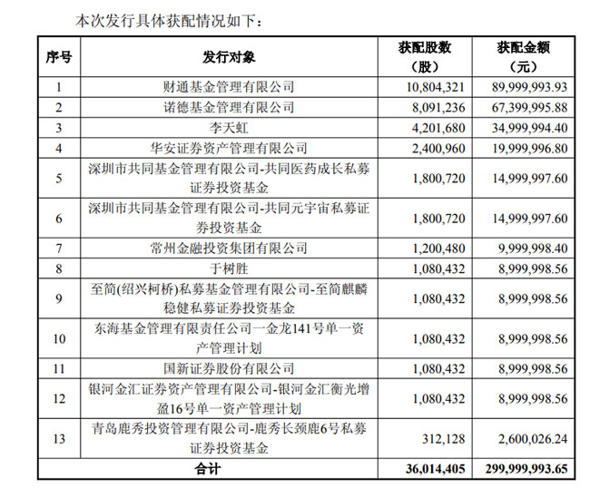一门锁企业拟募资3亿进军智能门窗！