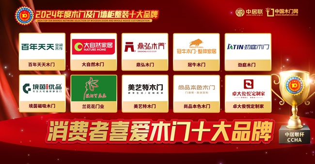 消费者喜爱木门十大品牌