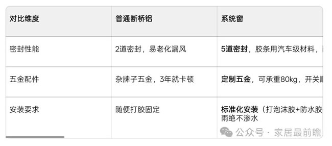 县城系统门窗