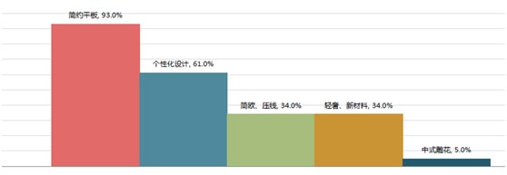 京运木门