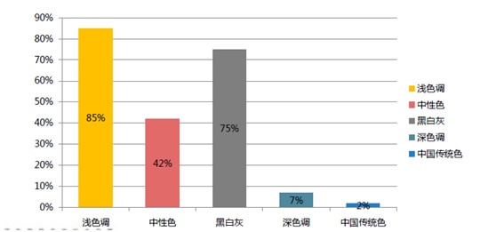 京运木门