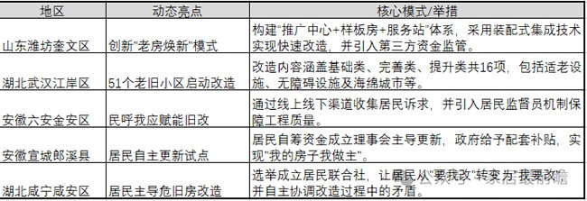 社区商业