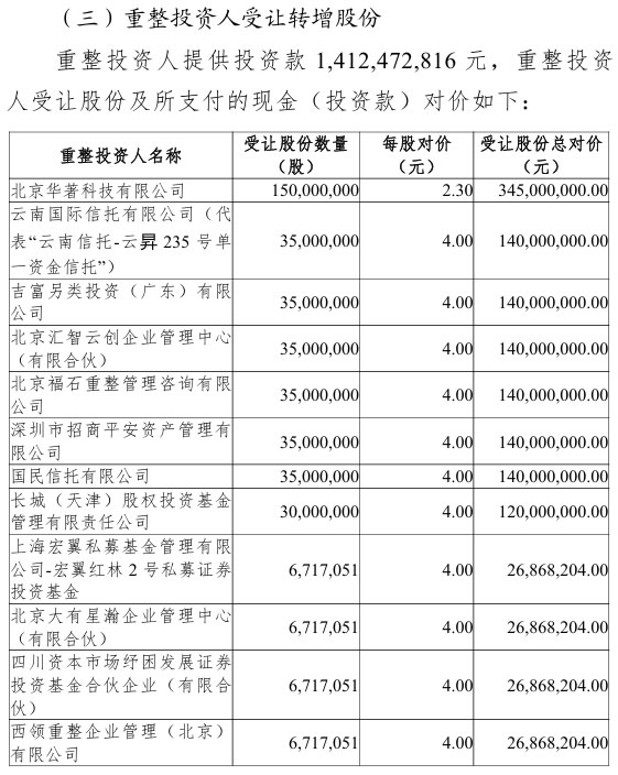 一周观察