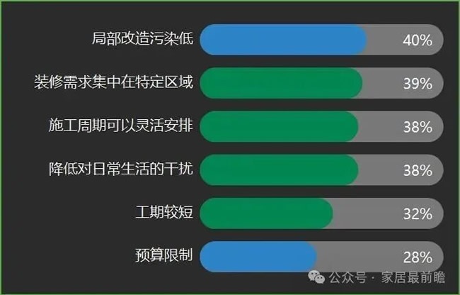 局部改善