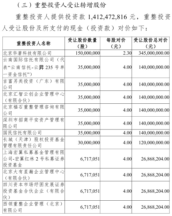 东易日盛发布预重整方案，预计引资超14亿元